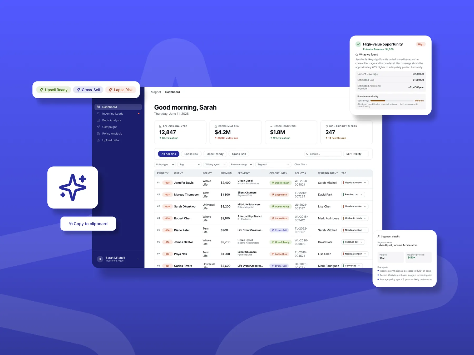 Magnet, Atidot's broker-facing platform: an agent dashboard surfacing upsell, cross-sell and lapse-risk opportunities across a book of policies
