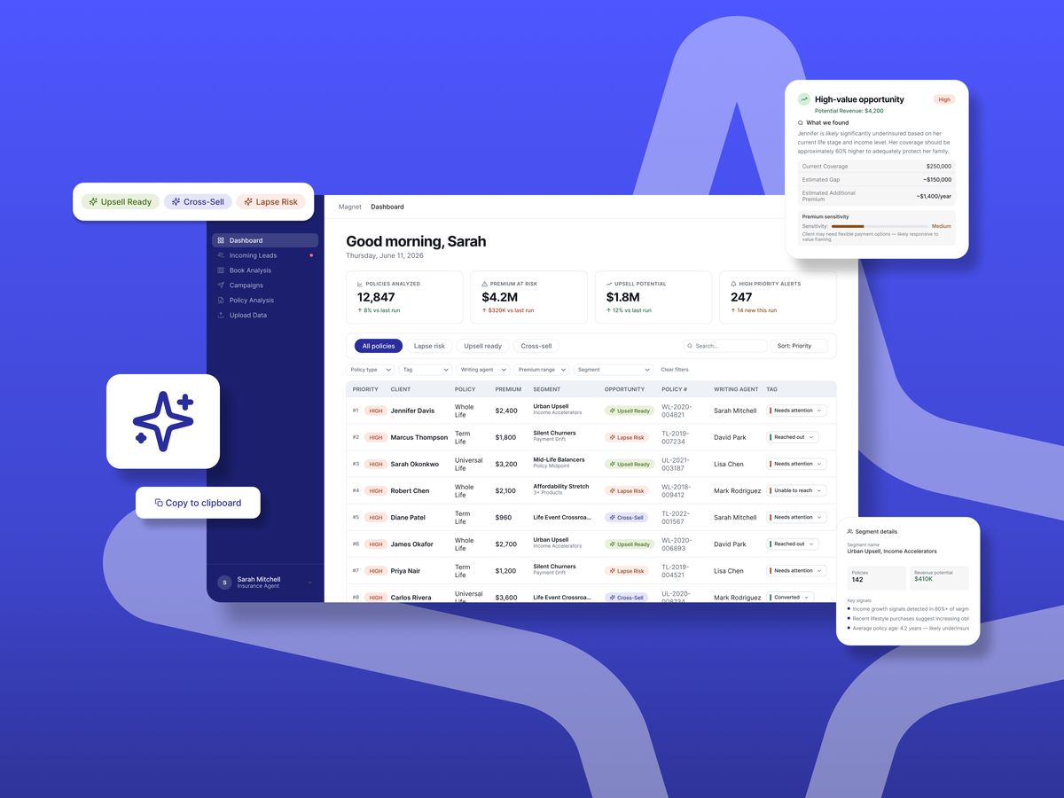 Magnet agent dashboard surfacing upsell, cross-sell and lapse-risk opportunities