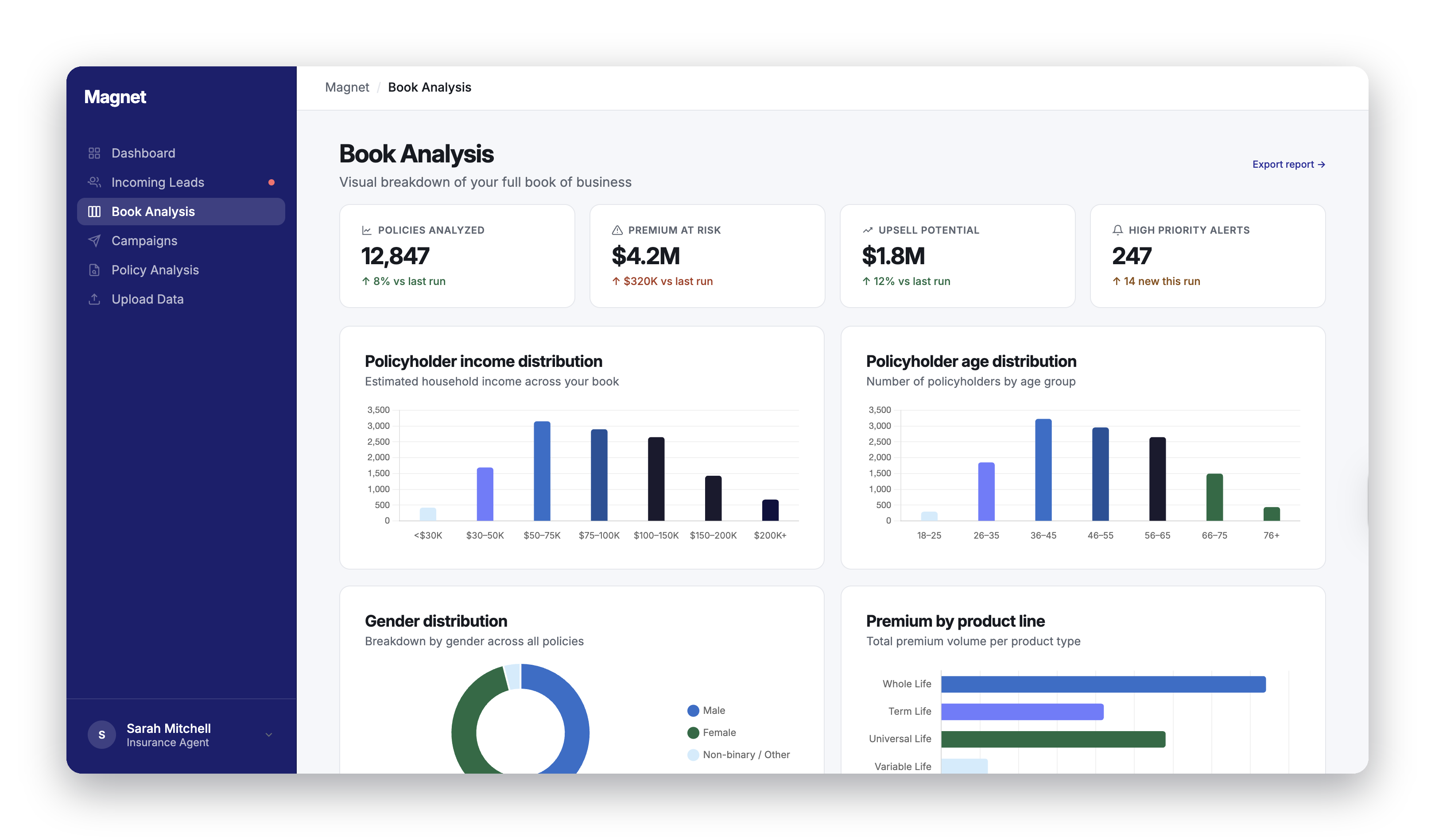 Book Analysis — redesigned, cohesive analytics navigation