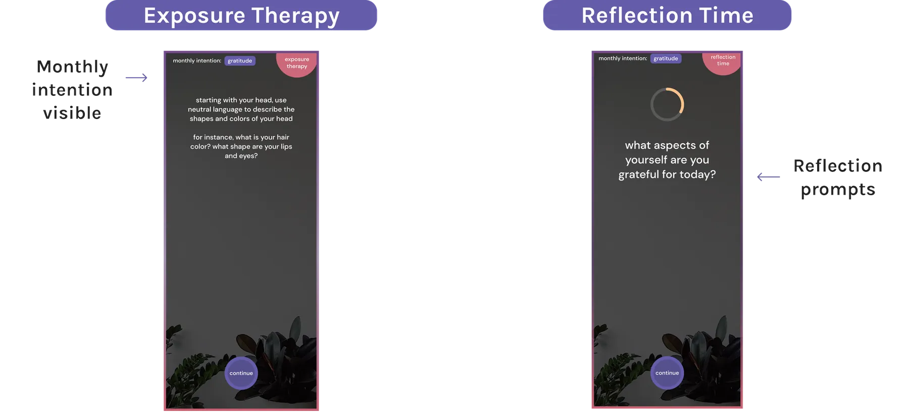 Two annotated mirror screens with the monthly intention visible at the top. Exposure therapy guides the user to describe their head in neutral language. Reflection time shows a timer above the prompt: what aspects of yourself are you grateful for today