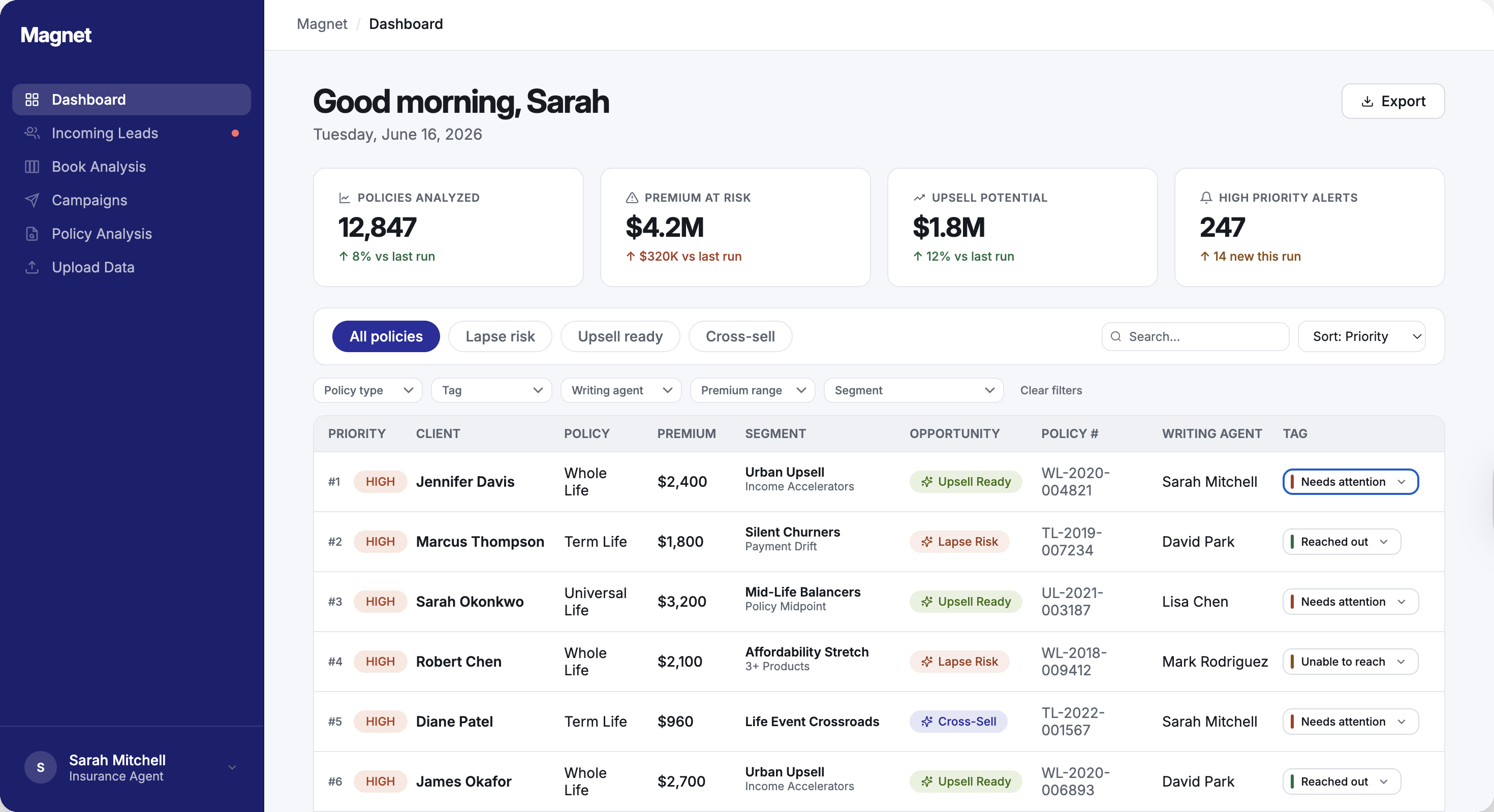 Magnet dashboard, redesigned Atidot platform
