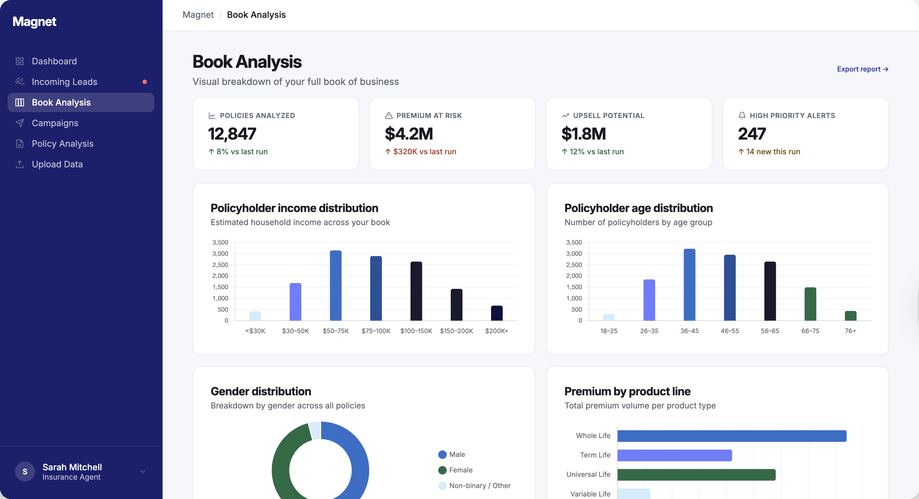 Redesigned analytics navigation