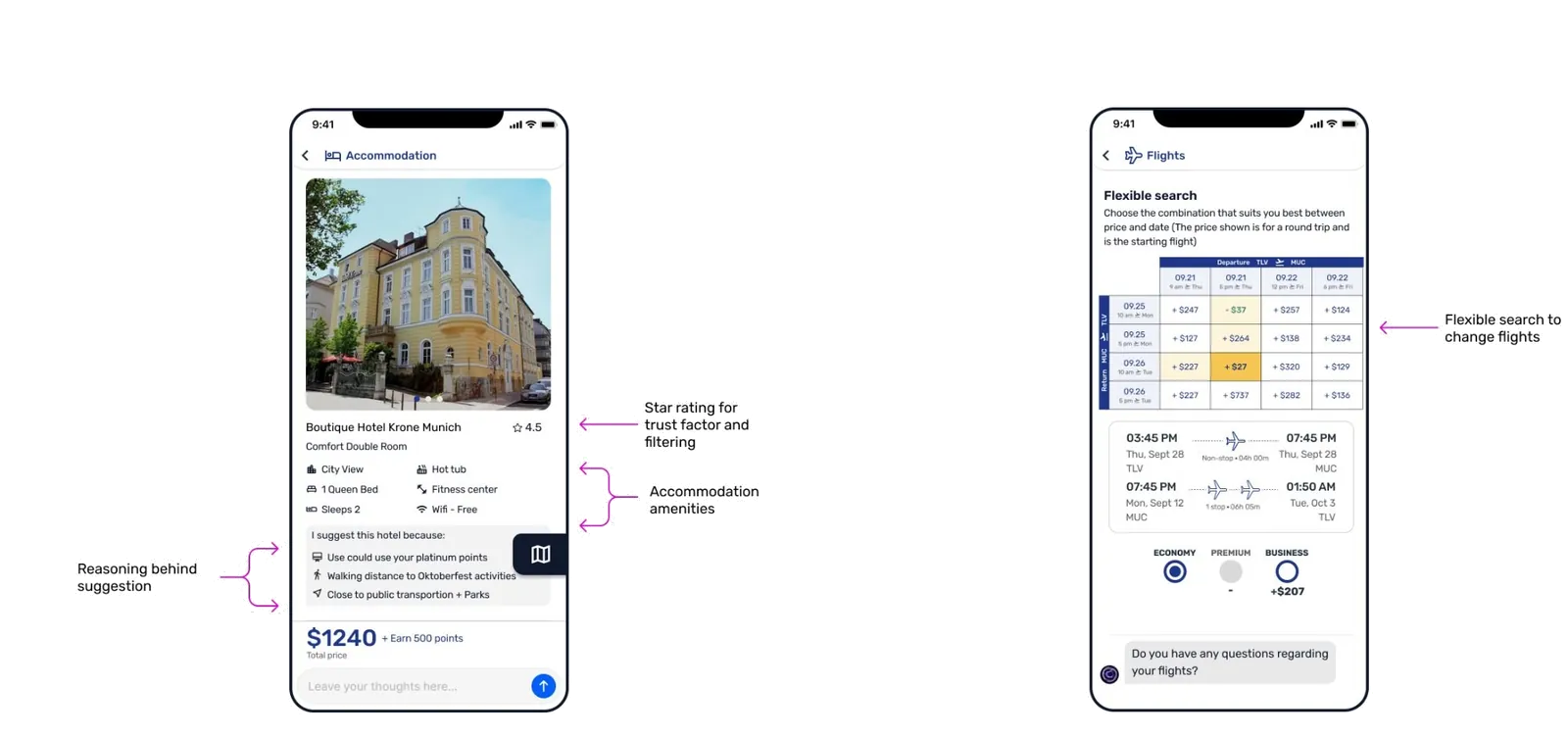 Annotated app screens: accommodation detail with reasoning, and flexible flight search