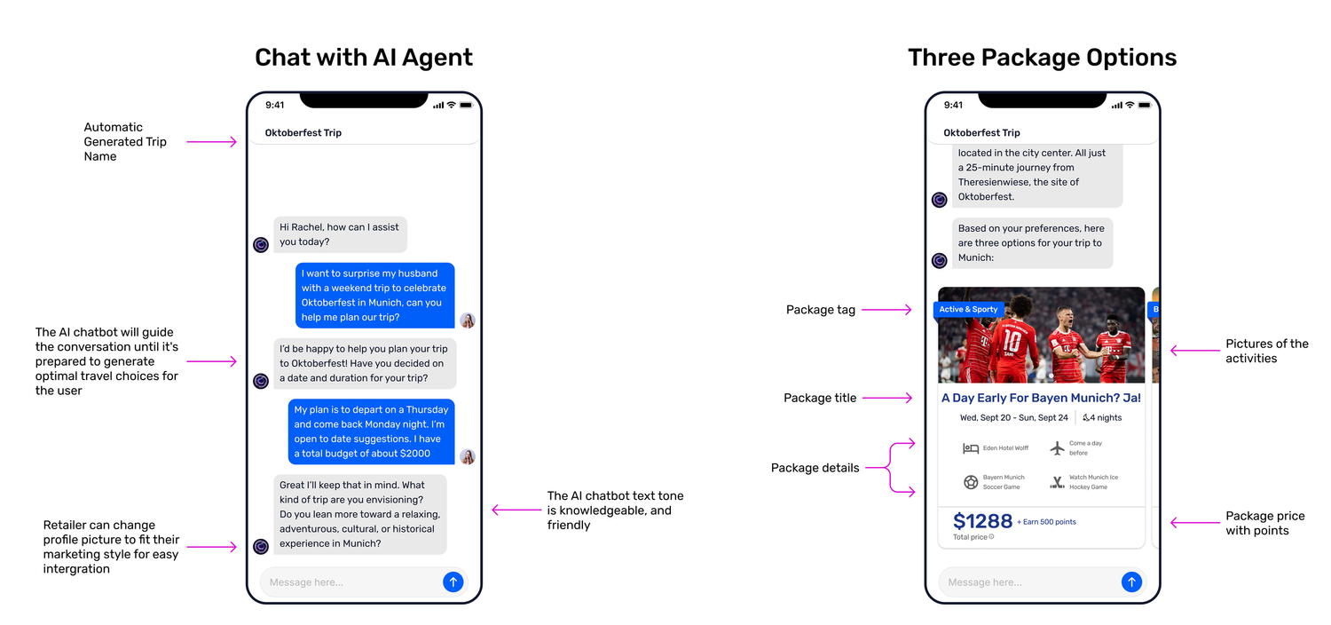 Conversation flow maps